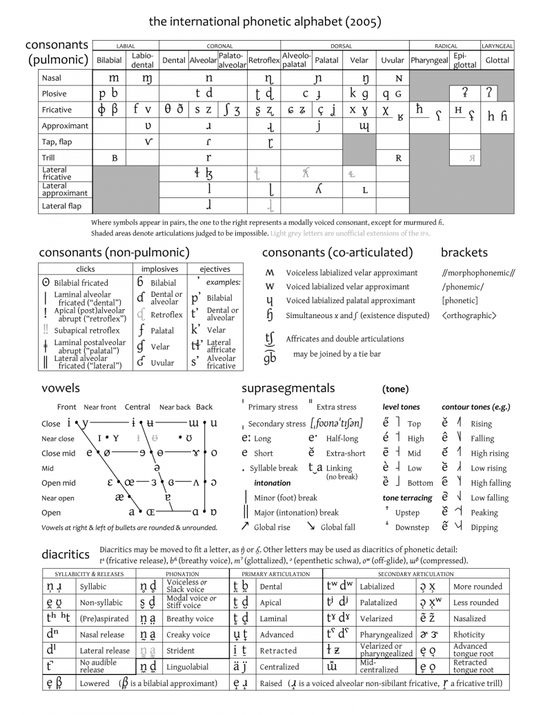 International Phonetic Alphabet - Teflpedia